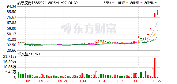 K图 688227_0