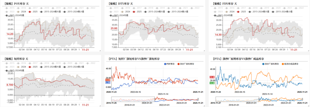 数据来源：CCF，紫金天风期货研究所