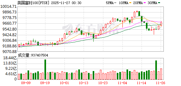 K图 FTSE_0