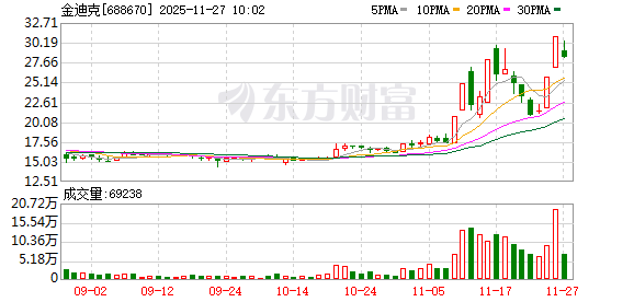 K图 688670_0