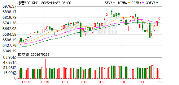 K图 SPX_0