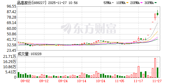 K图 688227_0