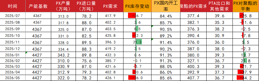 数据来源：CCF，紫金天风期货研究所