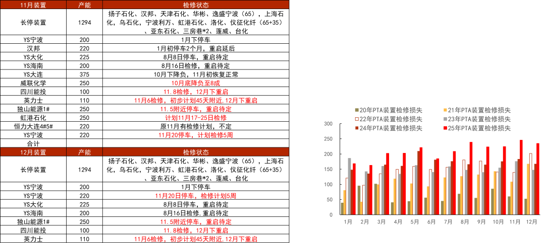数据来源：CCF，紫金天风期货研究所