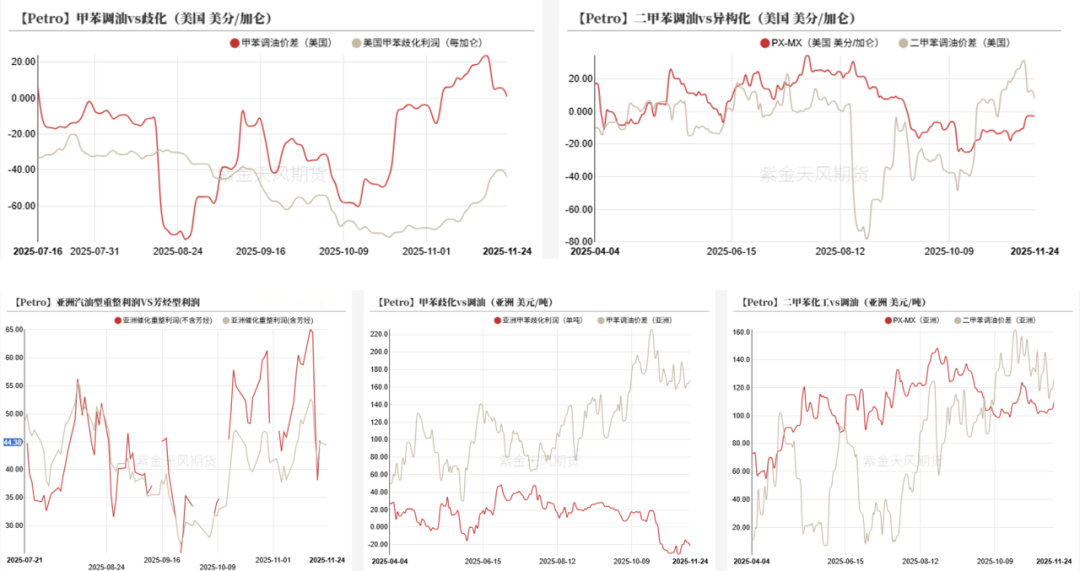 数据来源：WIND，紫金天风期货研究所
