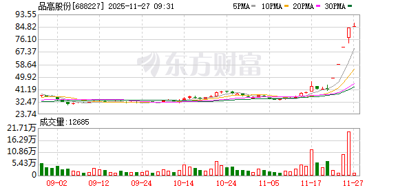 K图 688227_0