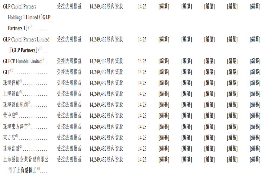 1764290986437223.png 股东2.png