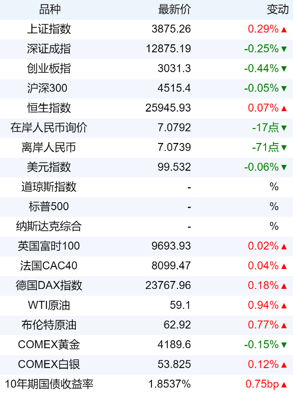 xhcj_hangqing_cropper_20251128_070751.jpg 324d188fc55943cfb1de07e8e6a1eab3.png