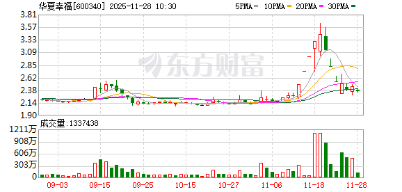 K图 600340_0