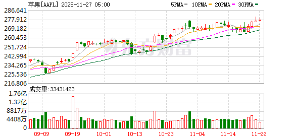 K图 AAPL_0