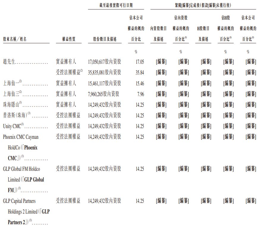 1764290978561263.png 股东1.png