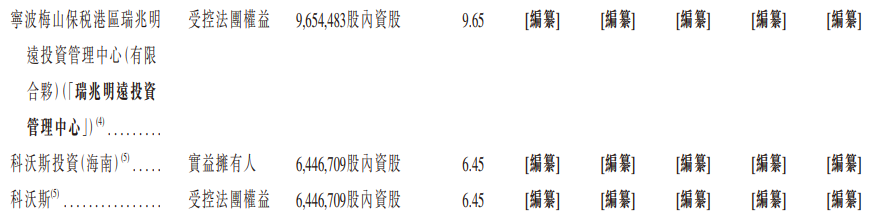 1764290998339709.png 股东4.png