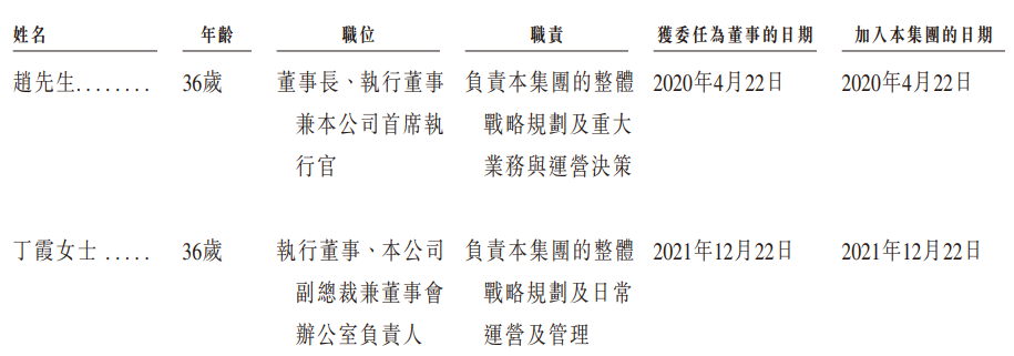 1764290902273990.png 董事1.png