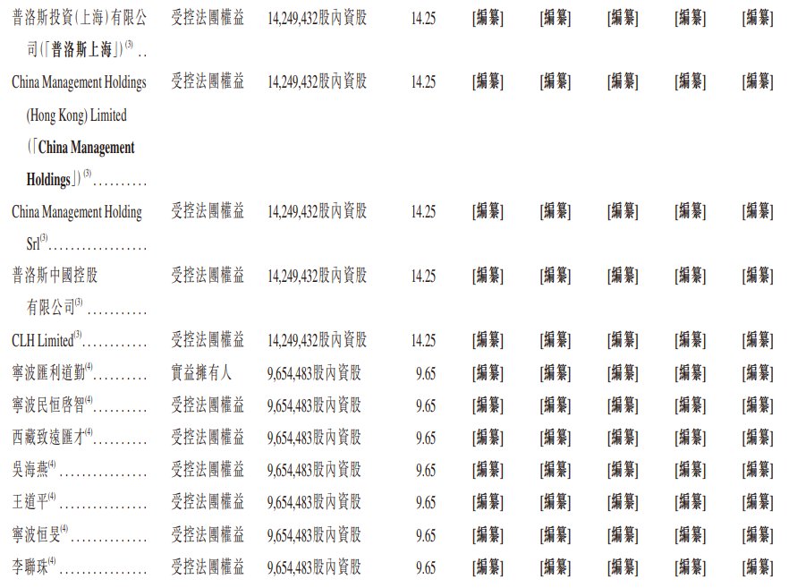 1764290993797082.png 股东3.png