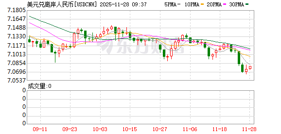 K图 USDCNH_0