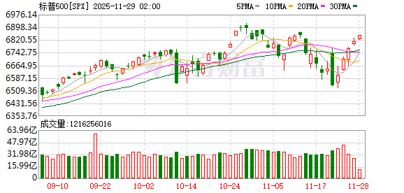 K图 SPX_0