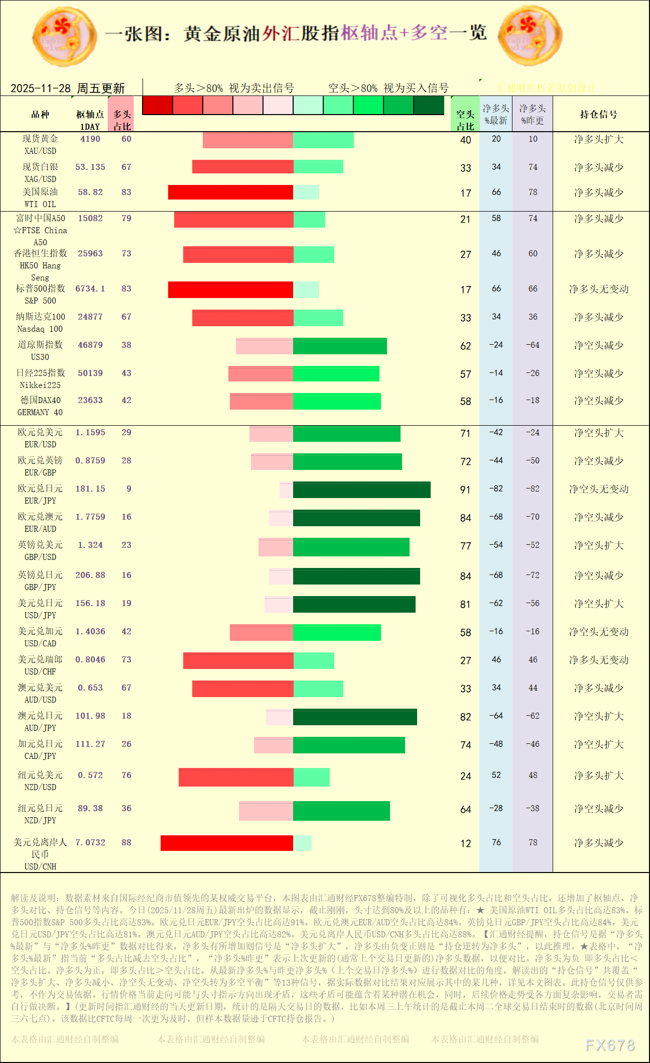【图：黄金原油外汇股指枢轴点及多空持仓信号解读，来源：汇通财经特制图表。(点击图片放大看大图)】