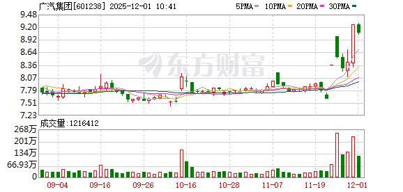 K图 601238_0