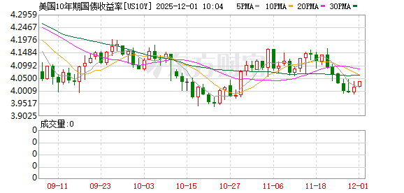K图 US10Y_0