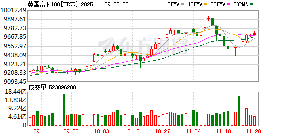 K图 FTSE_0