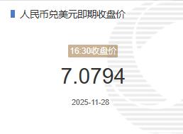11月28人民币兑美元即期收盘价报7.0794较上一交易日下跌12个基点