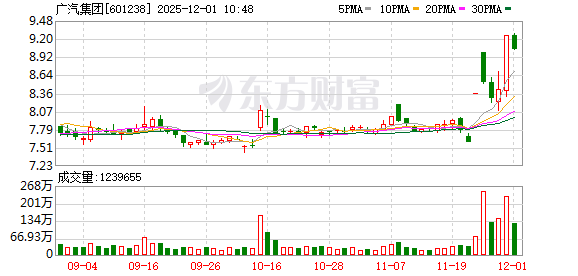 K图 601238_0