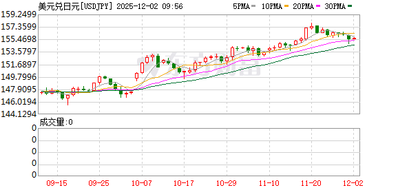 K图 USDJPY_0