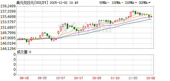 K图 USDJPY_0