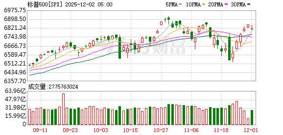 K图 SPX_0