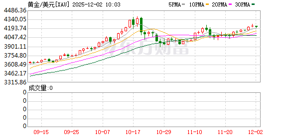 K图 XAU_0
