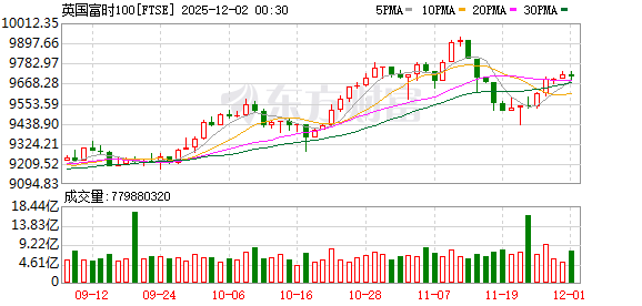 K图 FTSE_0