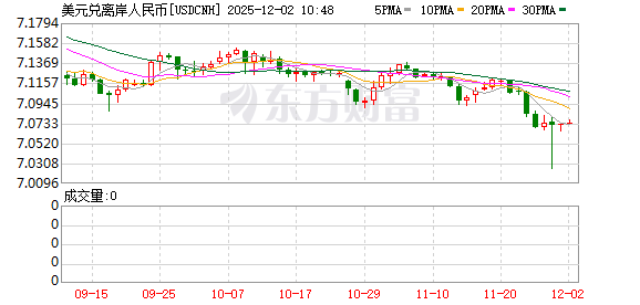 K图 USDCNH_0