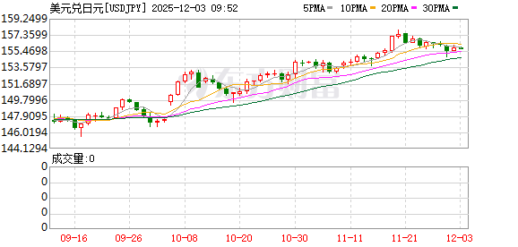K图 USDJPY_0