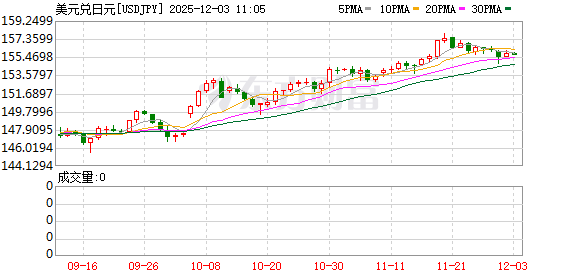 K图 USDJPY_0