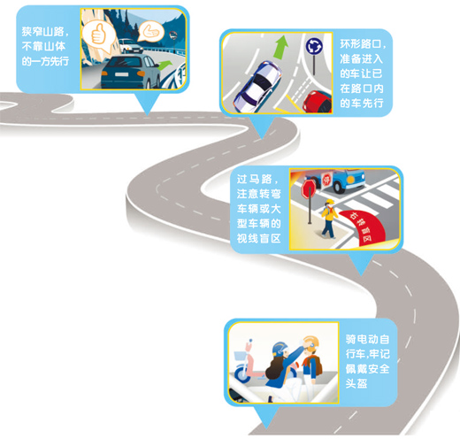 “文明交通 礼行天下”,今天是第十四个全国交通安全日—— 这些交通细节,关系日常出行安全(建设更高水平的平安中国)