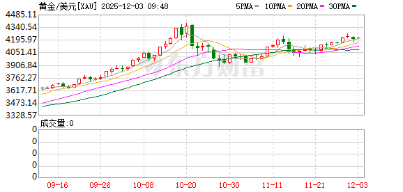 K图 XAU_0