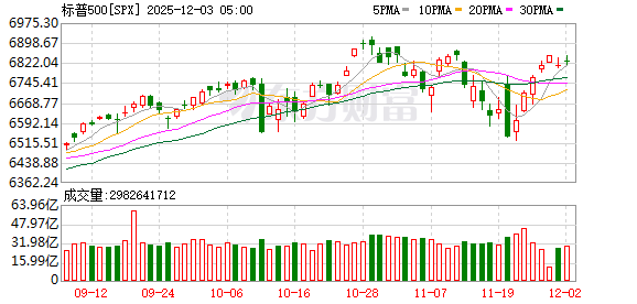 K图 SPX_0