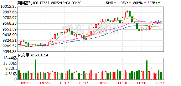 K图 FTSE_0