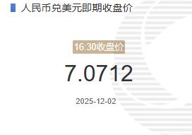 12月2人民币兑美元即期收盘价报7.0712较上一交易日下跌13个基点