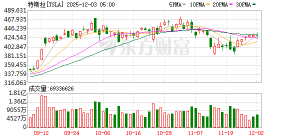 K图 TSLA_0