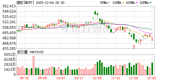 K图 MSFT_0