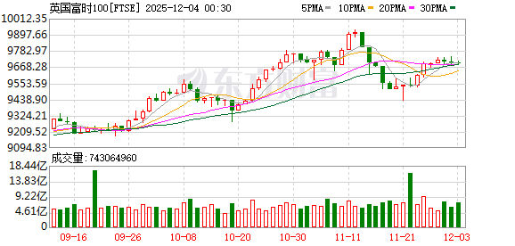 K图 FTSE_0