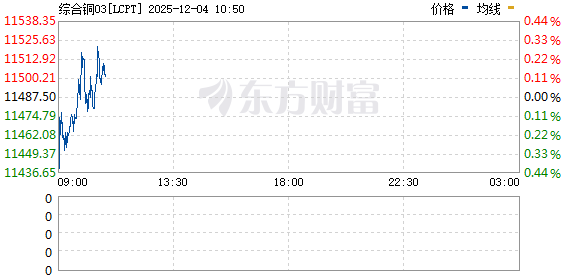 R图 LCPT_0