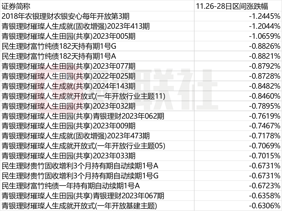 （数据来源：wind，财联社整理）