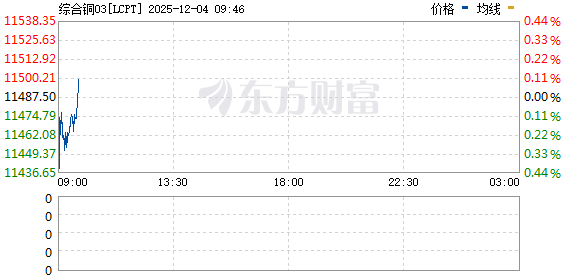 R图 LCPT_0