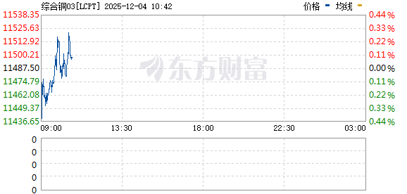 R图 LCPT_0