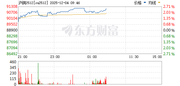 R图 cu2512_0