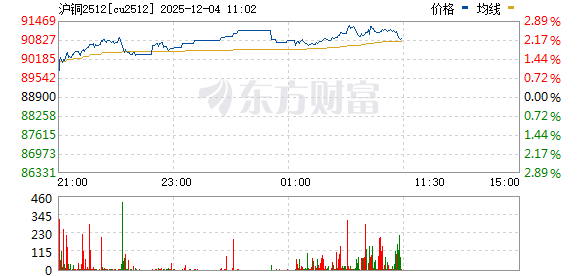 R图 cu2512_0