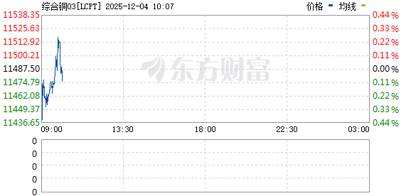 R图 LCPT_0