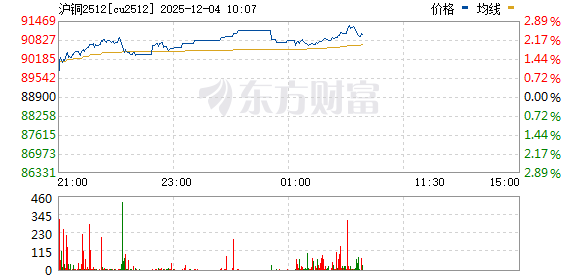 R图 cu2512_0